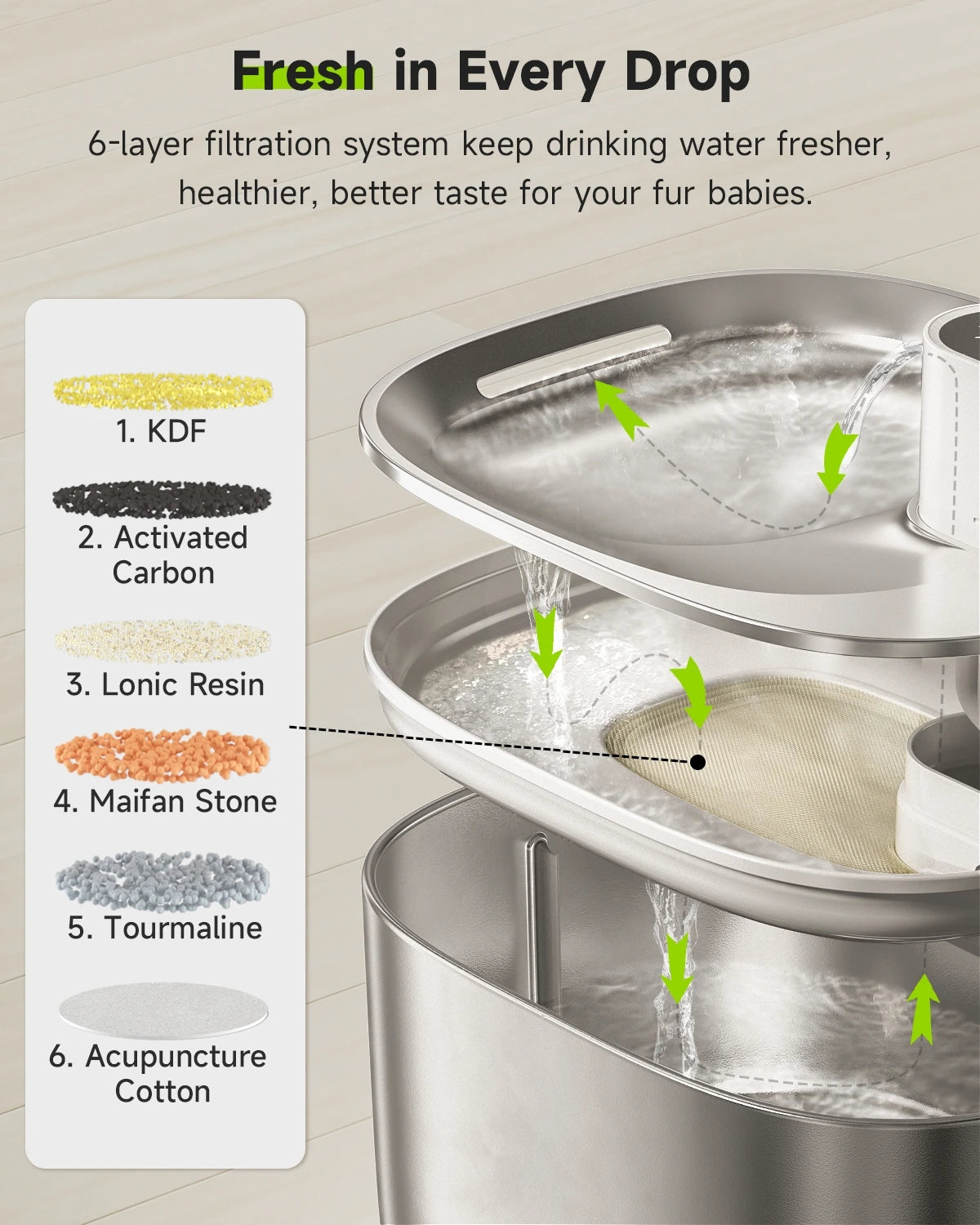 Fuente de agua inalámbrica para gatos